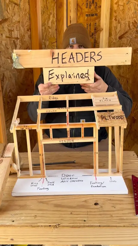 Headers explained