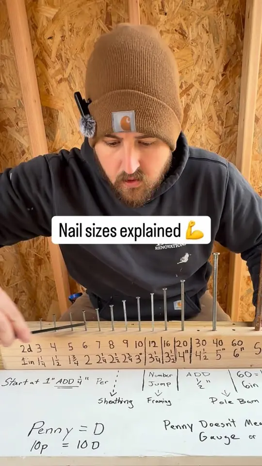 Nail sizes explained