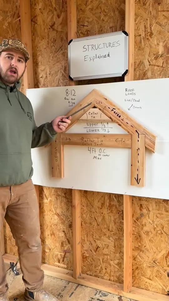 Structures explained