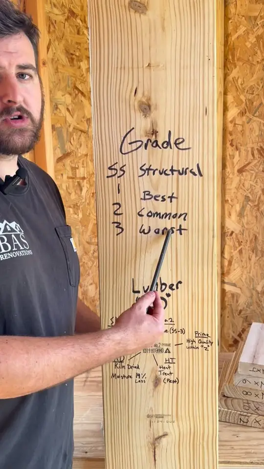 Standard lumber explained